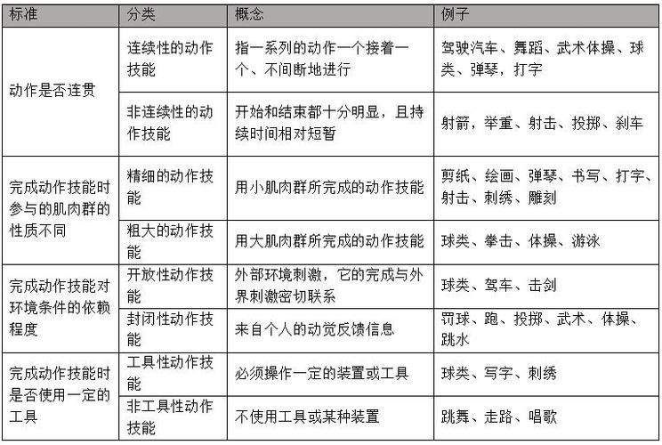 赛尔号卡龙技能讲解,赛尔号龙技能表 - 888游戏网