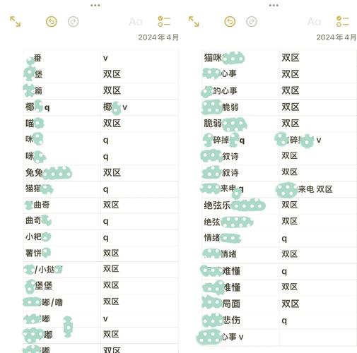 劲舞团游戏名字怎么修改-劲舞团昵称修改卡在哪里购买 - 888游戏网