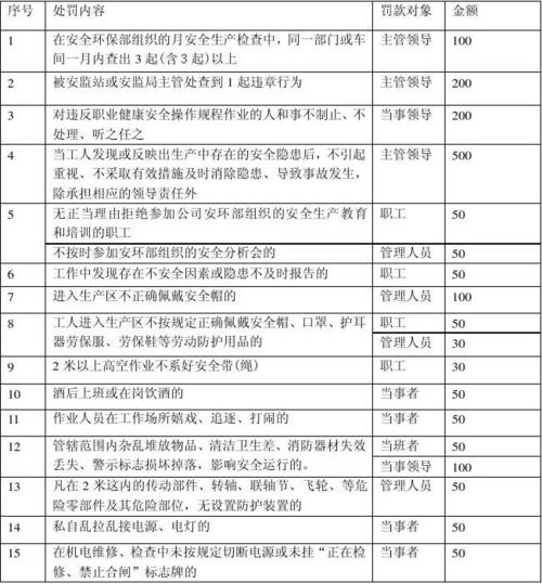 矿工一般都是怎么处罚—矿工扣多少钱？ - 888游戏网