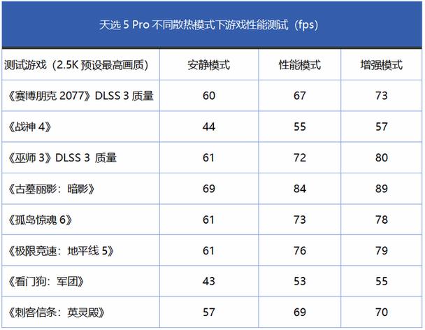 七日杀联机卡顿解决方法-七日杀联机慢 - 888游戏网