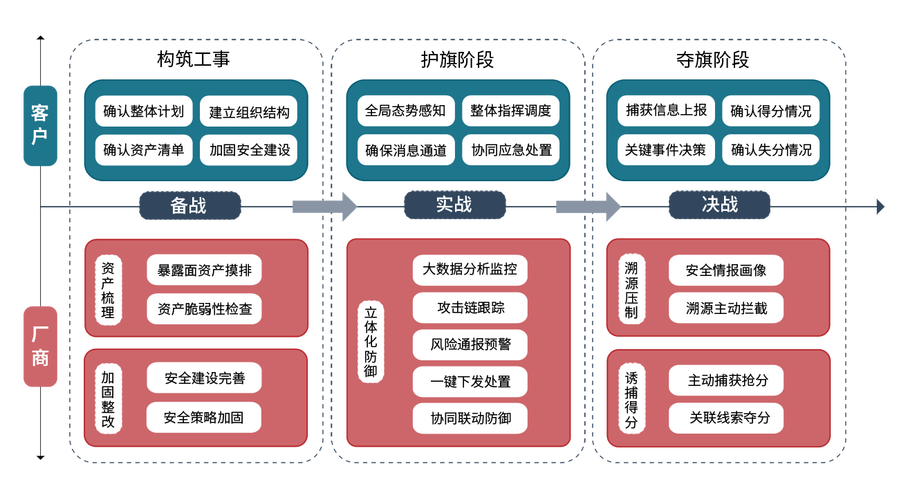 热血三国2要塞兵种哪个好热血三国要塞能免战吗 - 888游戏网