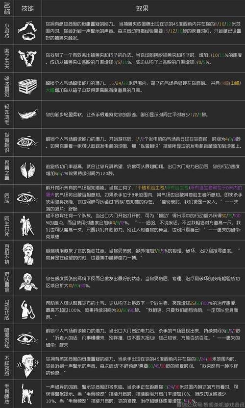 洛克王国口吐冰莲怎么得,洛克王国口吐冰莲技能石怎么得？ - 888游戏网