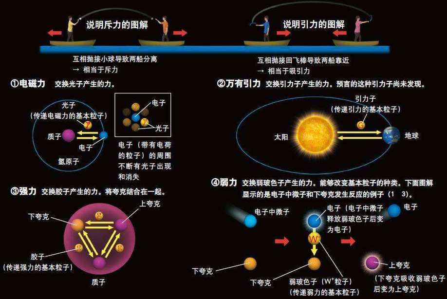 五星连珠会发生什么-五星连珠会怎样 - 888游戏网