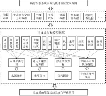 情侣过日子游戏有哪些,情侣过的日子有哪些 - 888游戏网