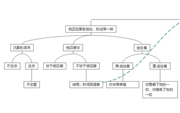 侠客风云传前传恶人谷怎么开启(侠客风云传前传恶人谷开启方法) - 888游戏网
