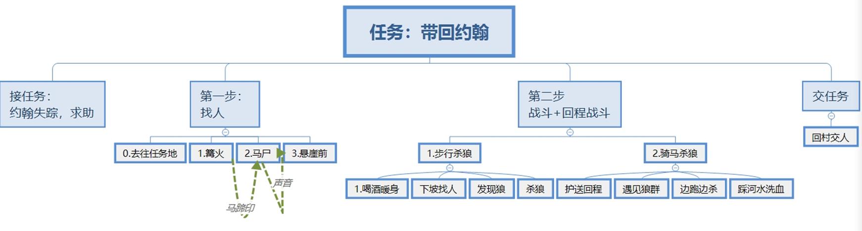魔力学堂猎人的荣耀怎么获得_魔力学堂王者任务 - 888游戏网