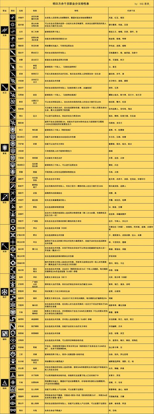 魔力学堂猎人的荣耀怎么获得_魔力学堂王者任务 - 888游戏网