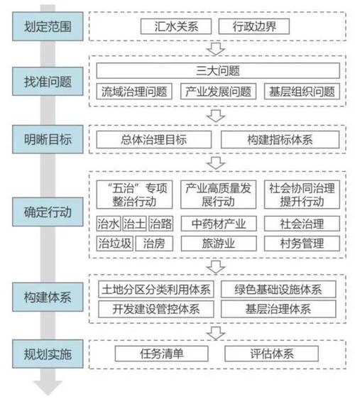 新作为有哪些-新作为是什么 - 888游戏网