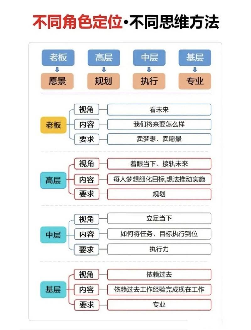 天使纪元五职业哪个最厉害 天使纪元什么角色厉害 - 888游戏网