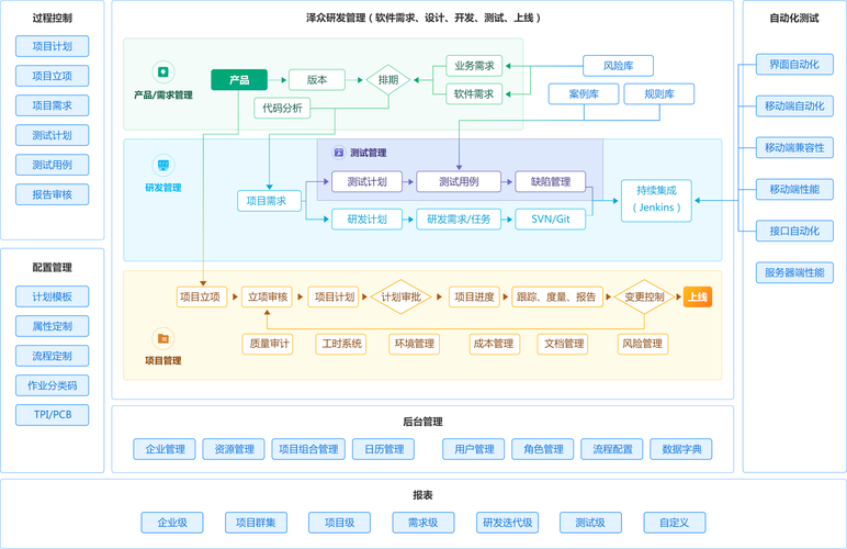 机动战队怎么升级快—机动战队怎么进阶 - 888游戏网