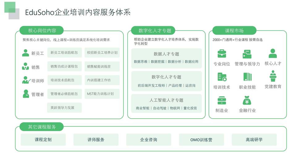 天龙八部门派生活技能 天龙八部生活技能汇总表 - 888游戏网