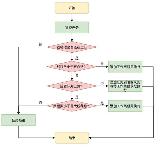 遗忘之塔在哪里dnf,dnf遗忘之地任务怎么完成 - 888游戏网