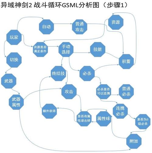 怎么自己开发手游怎么自己开发手游游戏 - 888游戏网