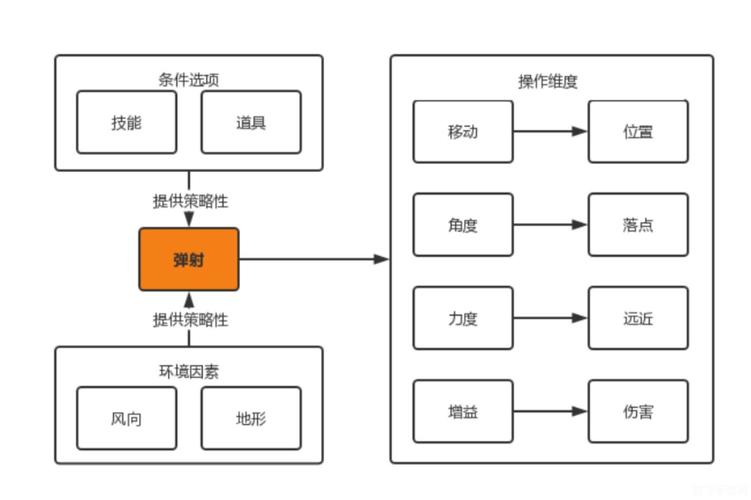 怎么自己开发手游怎么自己开发手游游戏 - 888游戏网