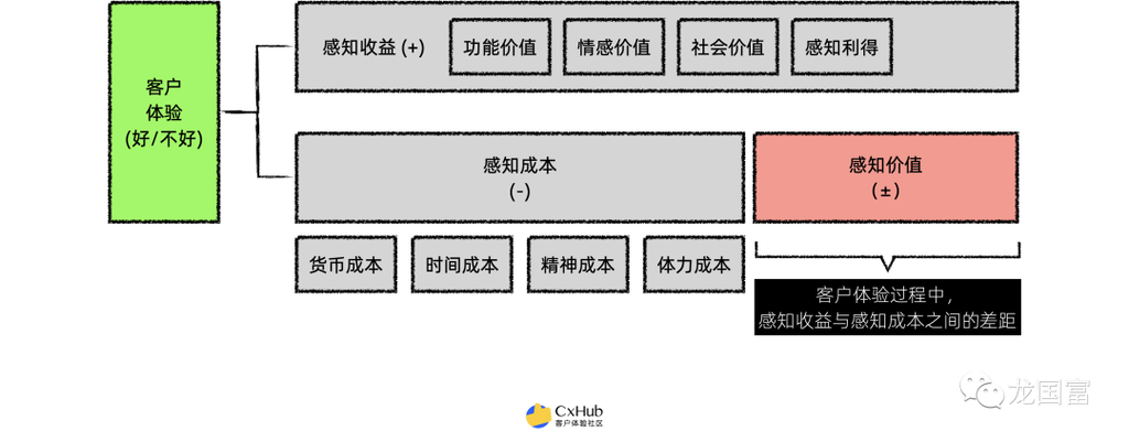 洛克王国悟空辅助多少钱、洛克王国悟空辅助使用教程 - 888游戏网