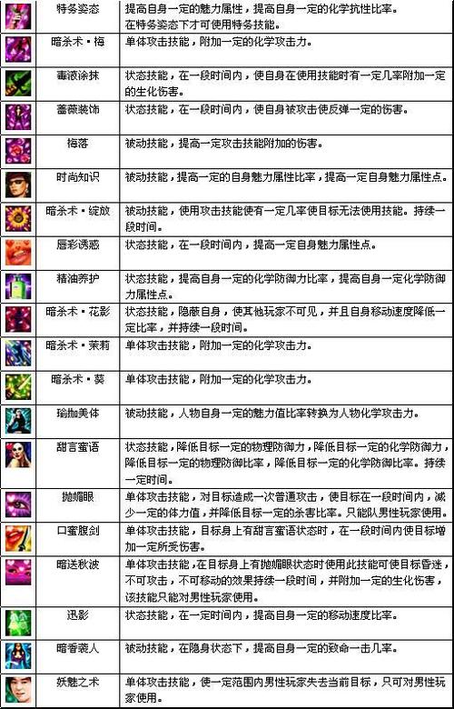 夜见罗刹技能加点_夜见罗刹怎么点技能 - 888游戏网