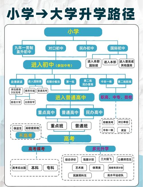 初中生学动漫设计有出路吗-初中毕业学动漫设计还能考大学吗 - 888游戏网