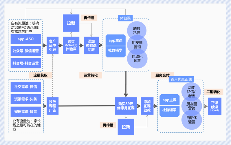 奥拉星亚比时光机影刃怎么打-奥拉星亚比解析 - 888游戏网