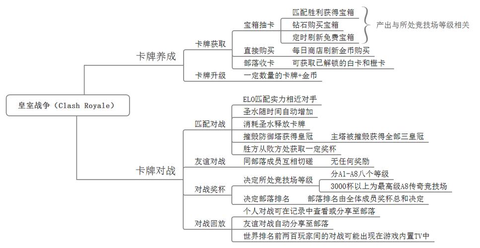 生死2氪金严重吗 生死2能赚钱？ - 888游戏网