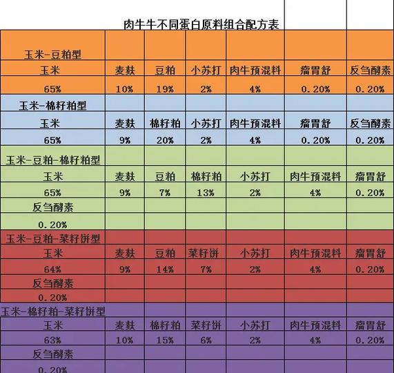 做面包的方法和步骤;在家做面包的方法和步骤 - 888游戏网