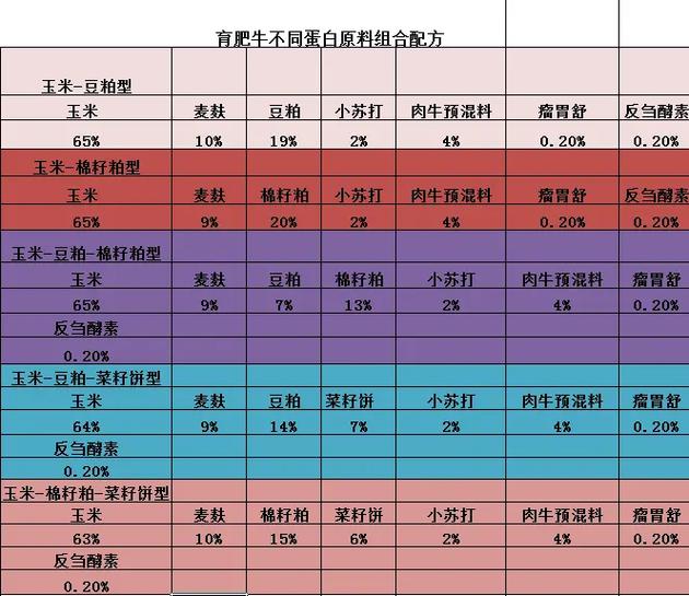 做面包的方法和步骤;在家做面包的方法和步骤 - 888游戏网