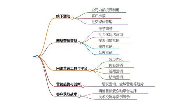 星际战甲75折扣多久一次星际战甲75折扣怎么得 - 888游戏网