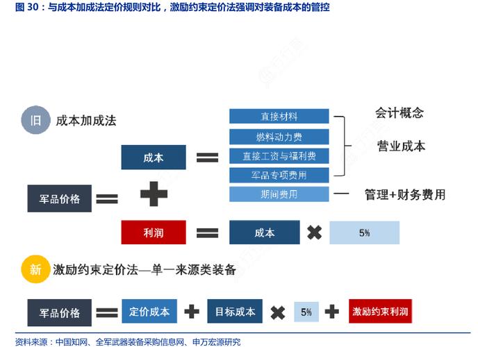 东方有线机顶盒多少钱一个_东方有线机顶盒要钱吗 - 888游戏网