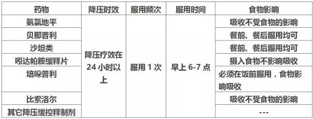 五子衍宗丸怎么吃效果好_五子衍宗丸怎么服用效果好 - 888游戏网