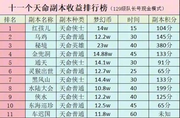 dnf公会副本哪个贡献多(dnf公会副本打哪个划算) - 888游戏网