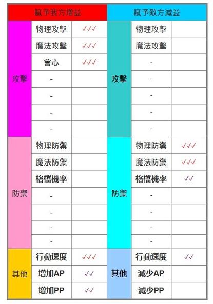 qq三国游侠技能—QQ三国游侠技能搭配 - 888游戏网