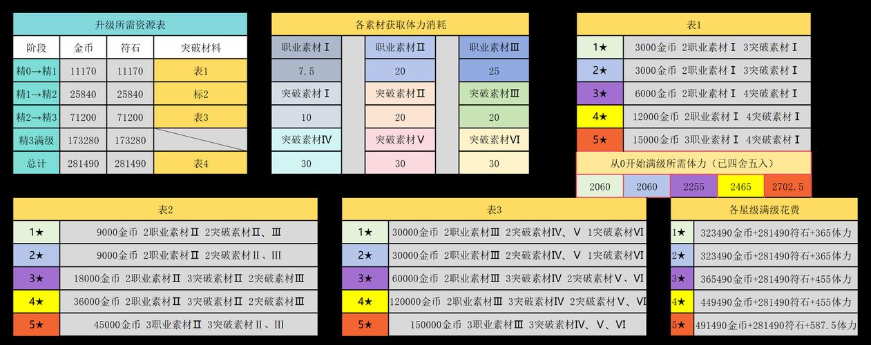 弹弹堂宠物星级区别(弹弹堂宠物按级别怎么分) - 888游戏网
