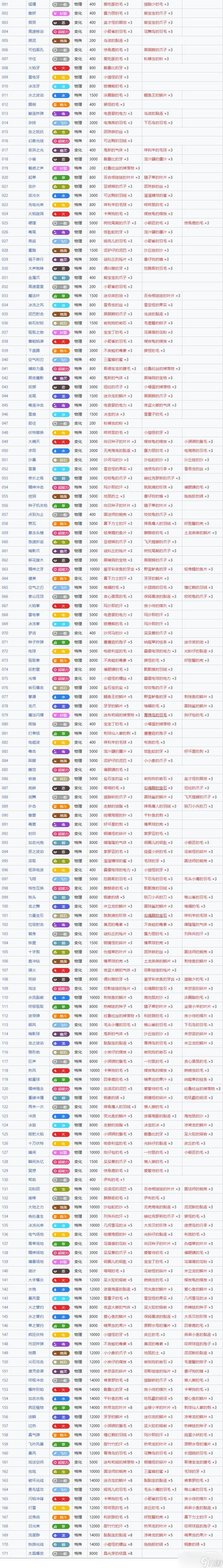 上古卷轴5升级技能点代码-上古卷轴5技能升级机制 - 888游戏网
