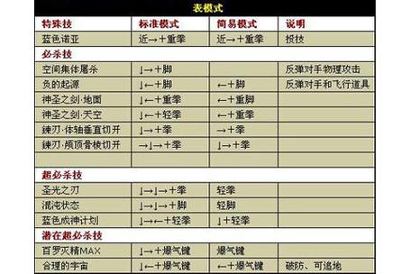 新手剑圣怎么玩剑圣的技巧 - 888游戏网