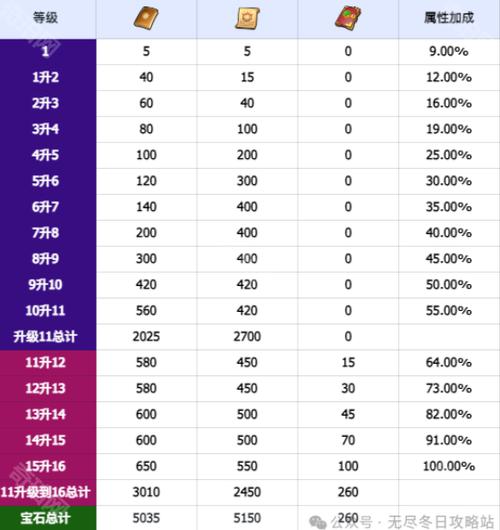 地平线零之曙光长矛怎么升级;地平线零之曙光长矛在哪买 - 888游戏网
