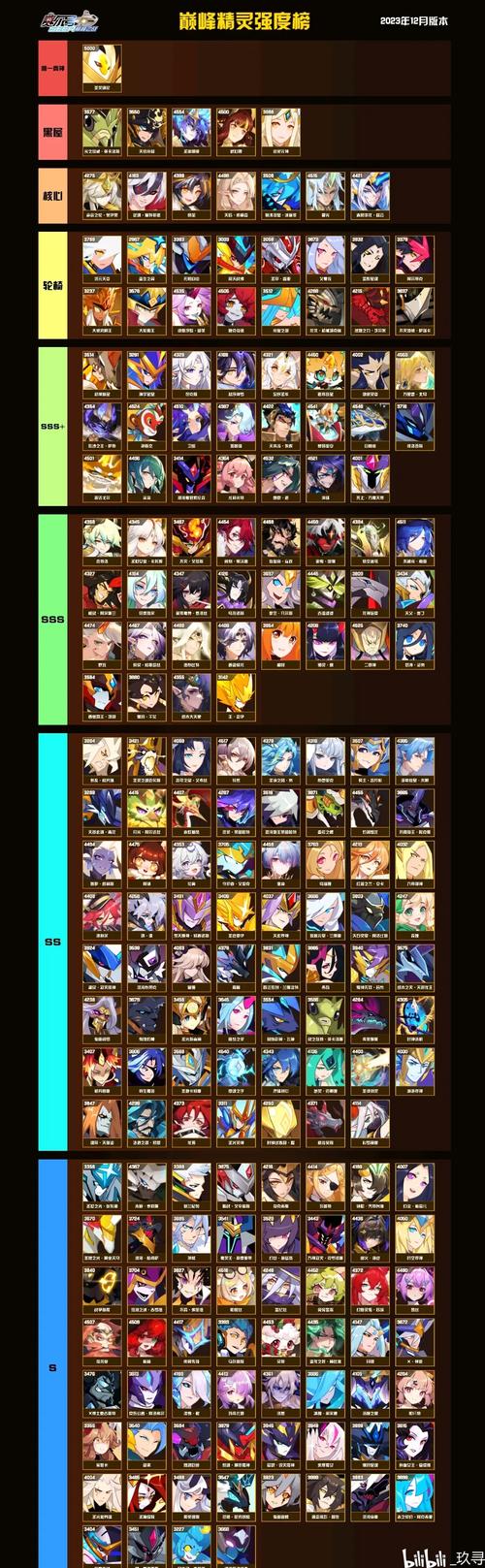 奥奇传说精灵自选礼包选什么(奥奇传说精灵自选礼包选什么好) - 888游戏网