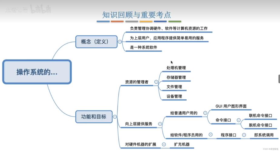 仙剑奇侠传三技能升级表、仙剑奇侠传三技能等级 - 888游戏网