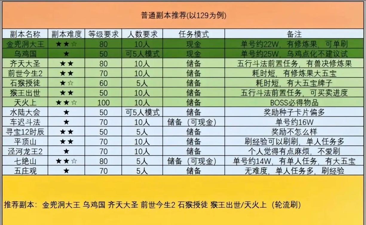 玛拉顿多少级可以进_玛拉顿多少级去 - 888游戏网