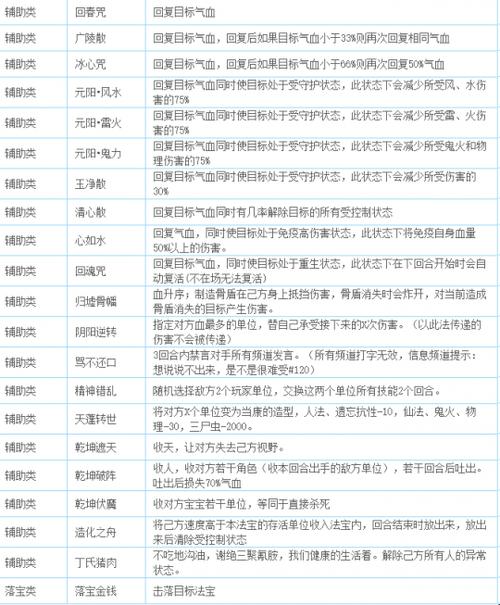 赛尔号加梵迪有什么用;赛尔号加梵迪怎么打 - 888游戏网