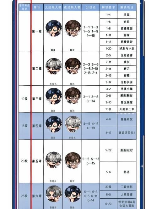 原神多少级开启钓鱼任务_原神多少级解锁钓鱼功能 - 888游戏网