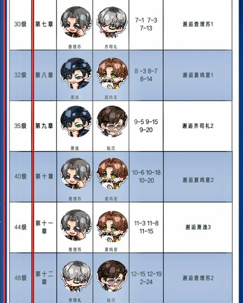 原神多少级开启钓鱼任务_原神多少级解锁钓鱼功能 - 888游戏网