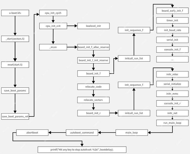 使命召唤8怎么打开 使命召唤怎么打开兑换码 - 888游戏网