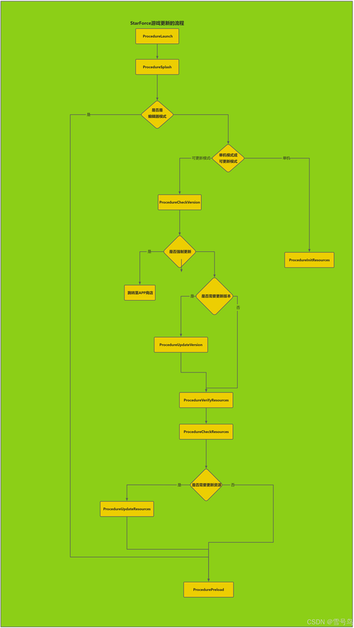 使命召唤8怎么打开 使命召唤怎么打开兑换码 - 888游戏网