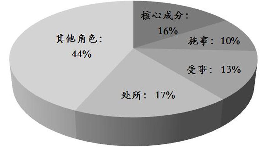 三人称分别是什么(英语中第一二三人称分别是什么) - 888游戏网