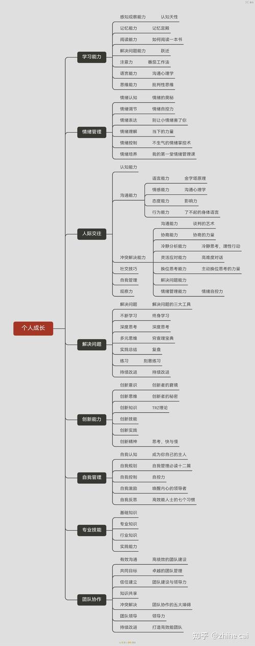 新英雄年代弓手潜力点怎么加-新英雄年代潜力技能 - 888游戏网