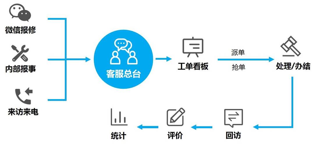 魔兽客服怎么转人工服务;魔兽怎么转人工在线客服 - 888游戏网