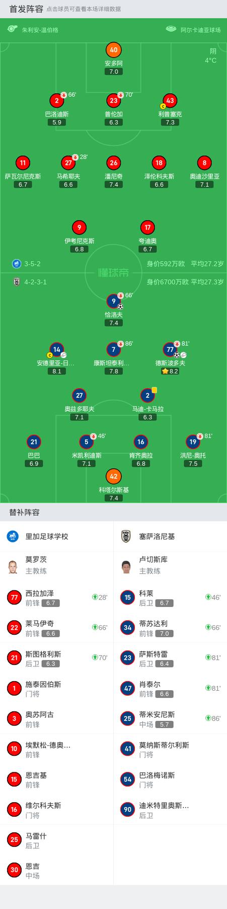 最新云顶之弈最强阵容、最新云顶之弈最强阵容图 - 888游戏网
