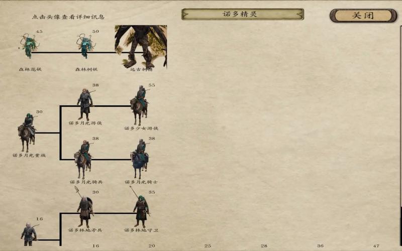 潘德的预言诺多兵怎么获得,潘德的预言如何获得诺多武器配方 - 888游戏网