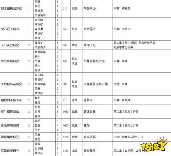 潘德的预言诺多兵怎么获得,潘德的预言如何获得诺多武器配方 - 888游戏网