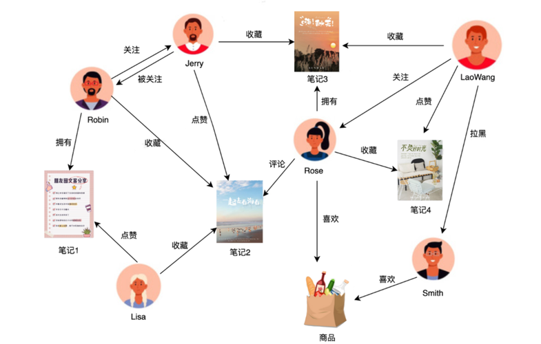 聊天文字游戏有什么(聊天文字类游戏) - 888游戏网