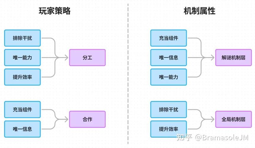 逗小猴开心140怎么过;逗小猴开心484攻略 - 888游戏网